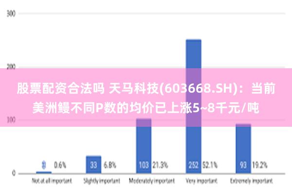 股票配资合法吗 天马科技(603668.SH)：当前美洲鳗不同P数的均价已上涨5~8千元/吨