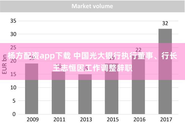 杨方配资app下载 中国光大银行执行董事、行长王志恒因工作调整辞职