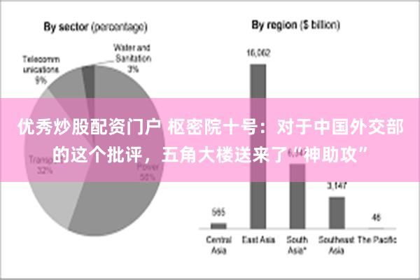 优秀炒股配资门户 枢密院十号：对于中国外交部的这个批评，五角大楼送来了“神助攻”