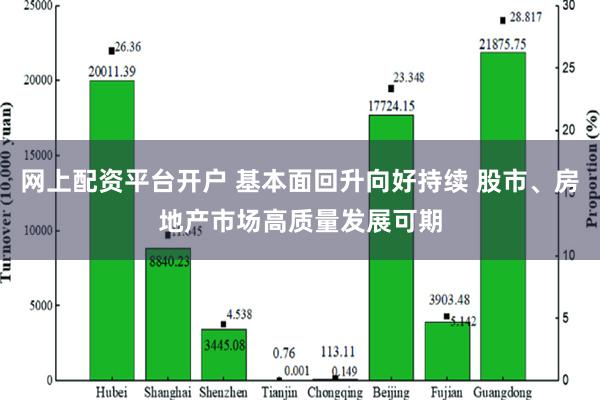 网上配资平台开户 基本面回升向好持续 股市、房地产市场高质量发展可期