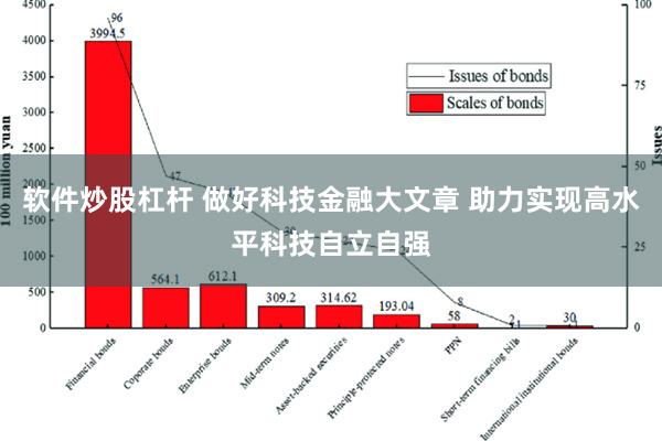 软件炒股杠杆 做好科技金融大文章 助力实现高水平科技自立自强