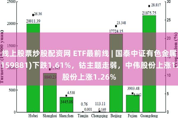 线上股票炒股配资网 ETF最前线 | 国泰中证有色金属ETF(159881)下跌1.61%，钴主题走弱，中伟股份上涨1.26%