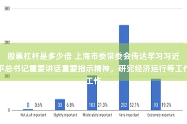 股票杠杆是多少倍 上海市委常委会传达学习习近平总书记重要讲话重要指示精神，研究经济运行等工作