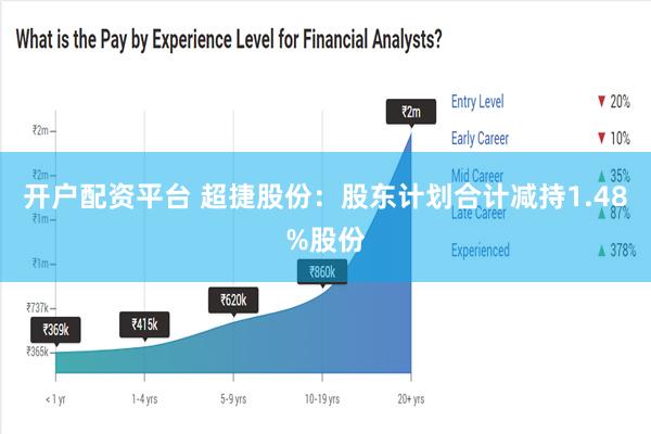 开户配资平台 超捷股份：股东计划合计减持1.48%股份