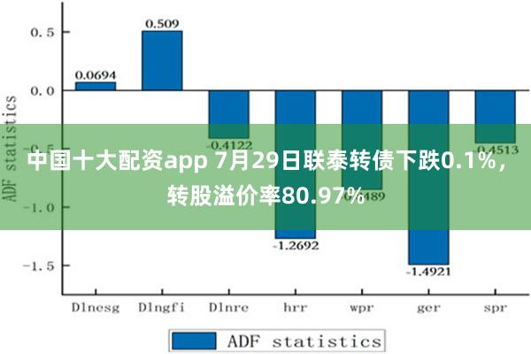 中国十大配资app 7月29日联泰转债下跌0.1%，转股溢价率80.97%