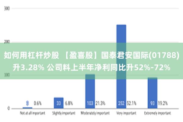 如何用杠杆炒股 【盈喜股】国泰君安国际(01788)升3.28% 公司料上半年净利同比升52%-72%