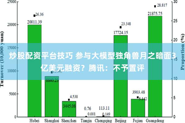 炒股配资平台技巧 参与大模型独角兽月之暗面3亿美元融资？腾讯