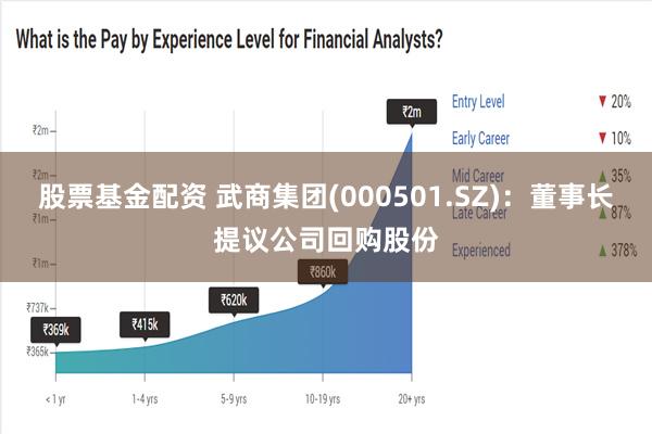 股票基金配资 武商集团(000501.SZ)：董事长提议公司回购股份