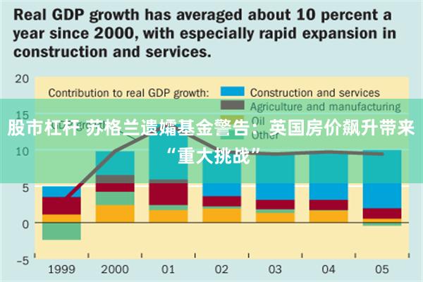 股市杠杆 苏格兰遗孀基金警告：英国房价飙升带来“重大挑战”