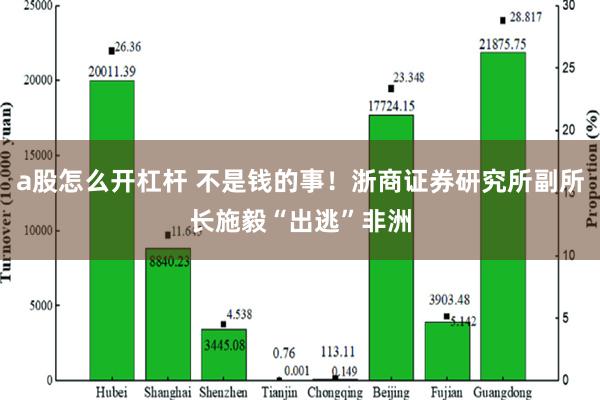 a股怎么开杠杆 不是钱的事！浙商证券研究所副所长施毅“出逃”非洲