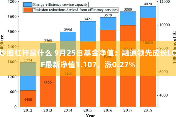 炒股杠杆是什么 9月25日基金净值：融通领先成长LOF最新净