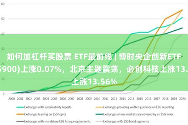 如何加杠杆买股票 ETF最前线 | 博时央企创新ETF(51