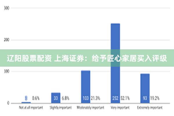 辽阳股票配资 上海证券：给予匠心家居买入评级