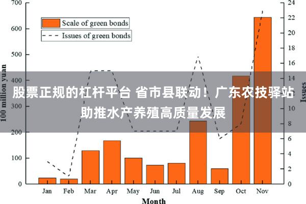 股票正规的杠杆平台 省市县联动！广东农技驿站助推水产养殖高质量发展