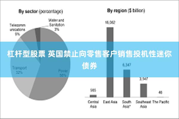 杠杆型股票 英国禁止向零售客户销售投机性迷你债券