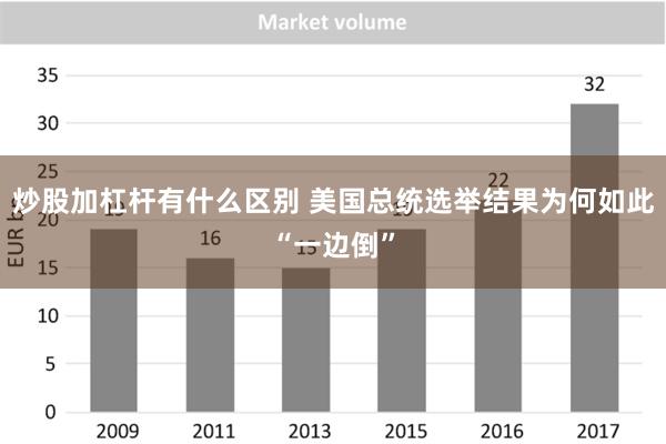 炒股加杠杆有什么区别 美国总统选举结果为何如此“一边倒”