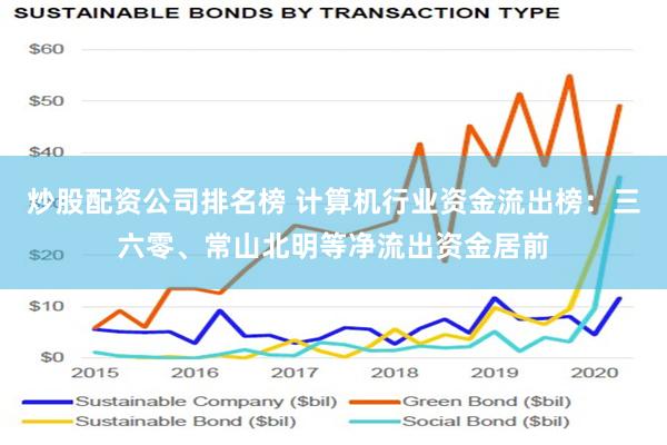 炒股配资公司排名榜 计算机行业资金流出榜：三六零、常山北明等