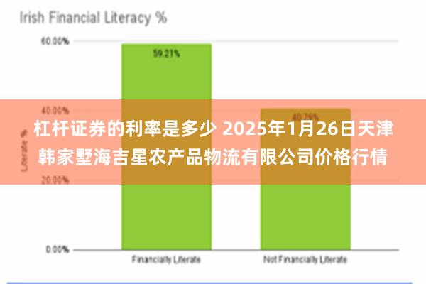 杠杆证券的利率是多少 2025年1月26日天津韩家墅海吉星农产品物流有限公司价格行情