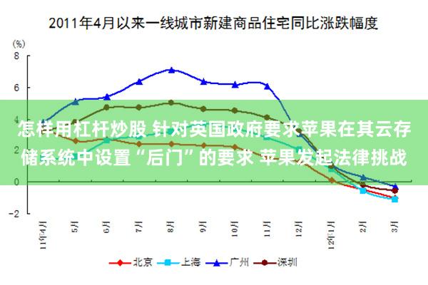 怎样用杠杆炒股 针对英国政府要求苹果在其云存储系统中设置“后门”的要求 苹果发起法律挑战